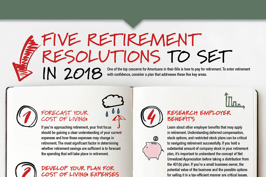 Five Retirement Resolutions to Set in 2018 | Savant Wealth Management