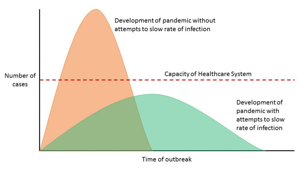 Corona-Virus-Bell-Curve