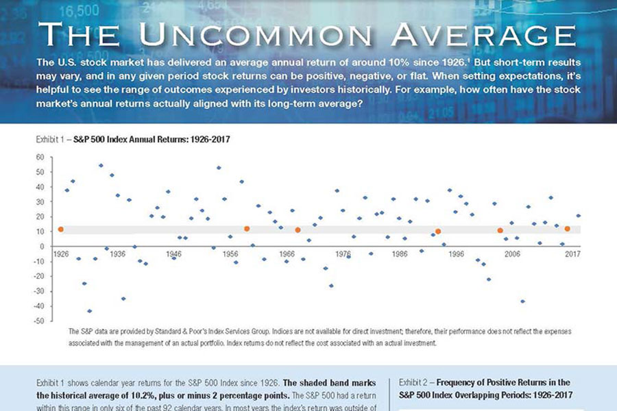 Savantalk Uncommon Average