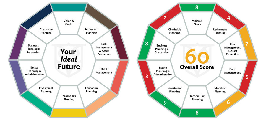 Financial Health Assessment