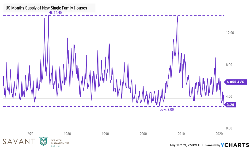 Housing market has hit 'rock bottom,' says Redfin CEO Glenn Kelman