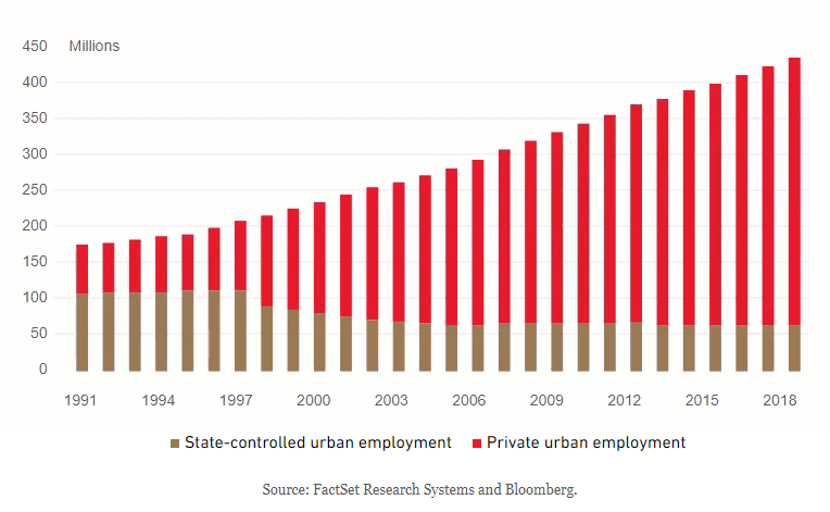 employment statistics