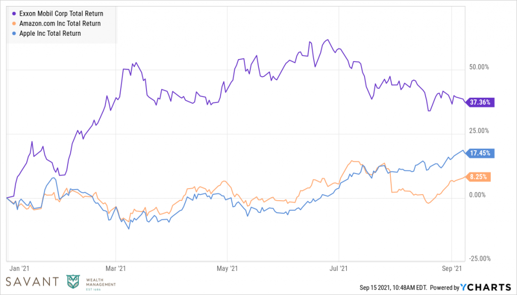 Exxon, Amazon, Apple