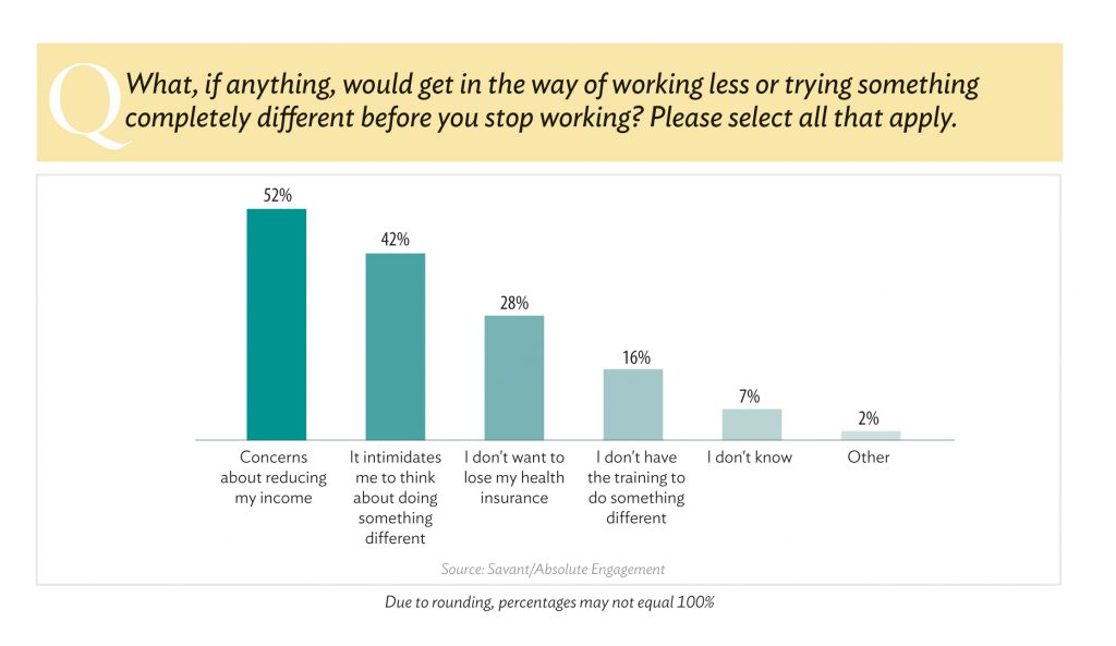 Things that get in the way of working less. 