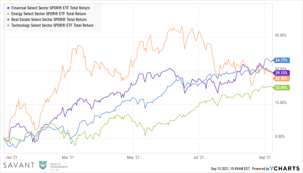 Sector Graph