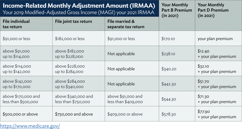 Uncle Sam Your Partner in Retirement Savant Wealth Management