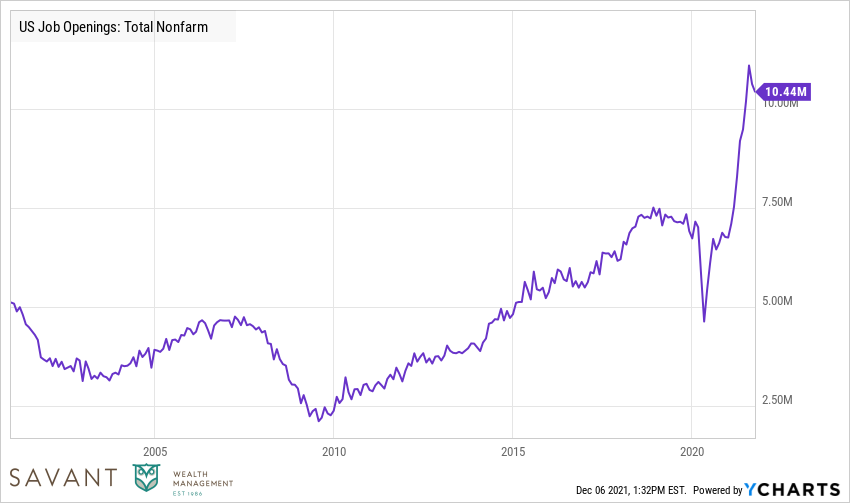 U.S. Job Openings