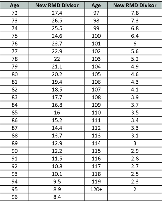 New Rmd Chart