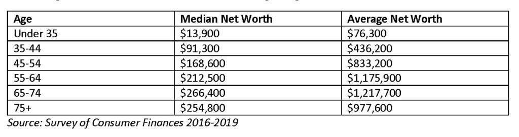 Why Is It Important to Know Your Own Net Worth? - Wealth & Finance