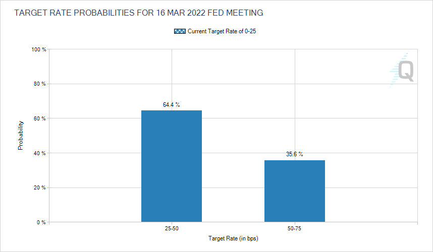 CME Watch Tool