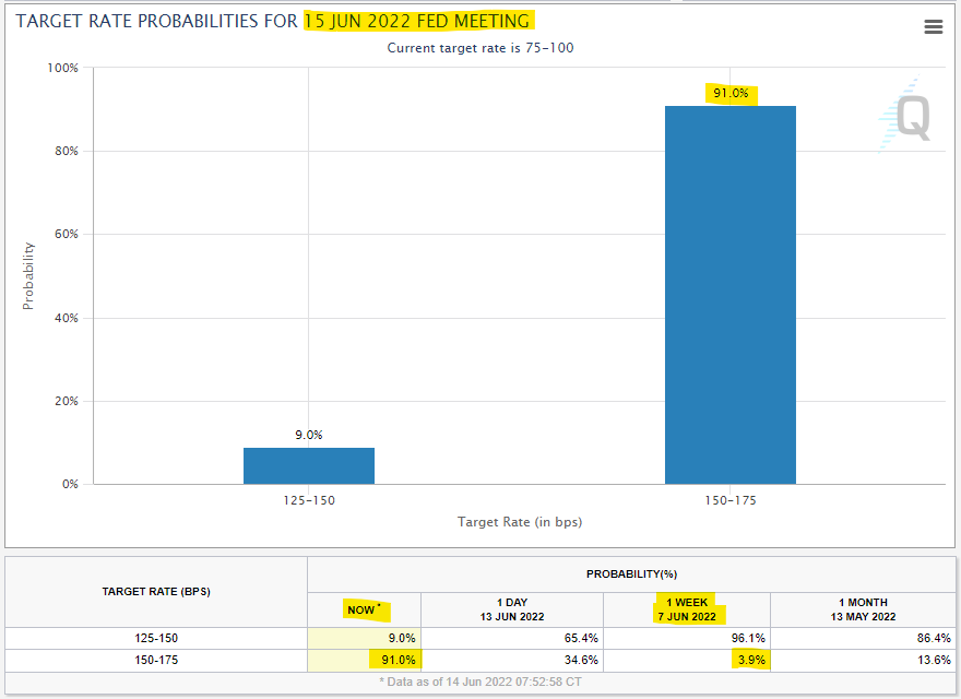 Target Rate Probabilities