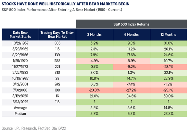 S&P 500 Index Returns
