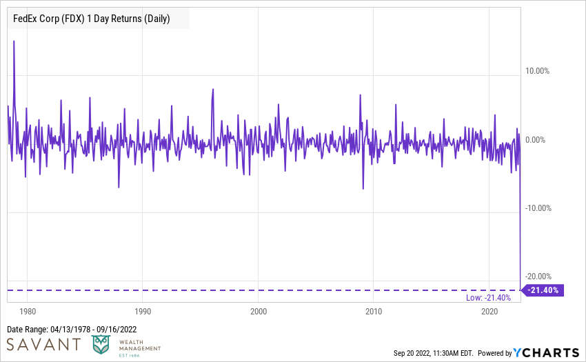 FedEx one day returns - daily