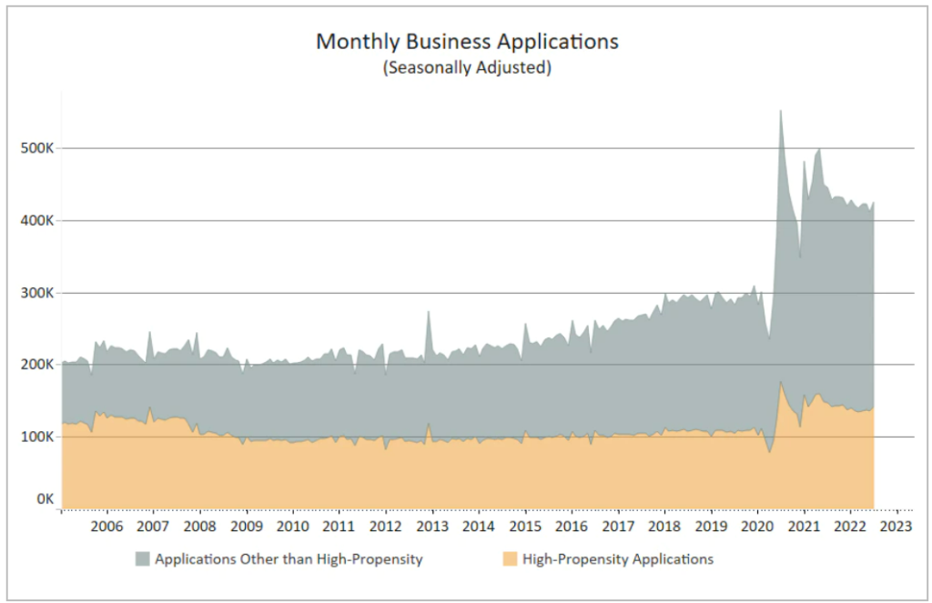 Monthly Business Applications