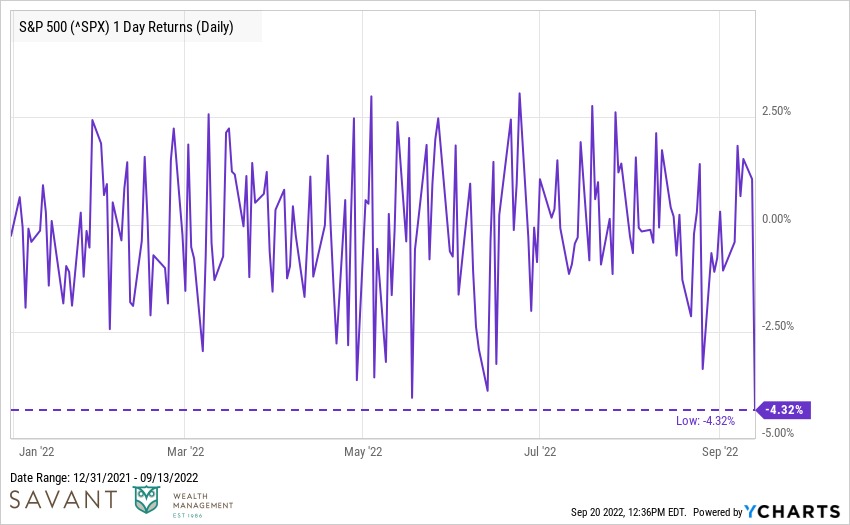 S&P 500 SPX 1 Day Returns