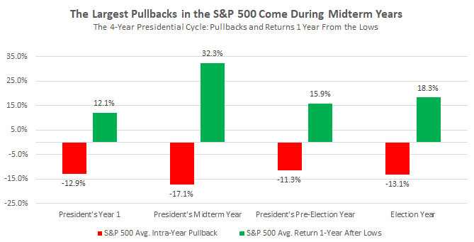 Largest Pullbacks