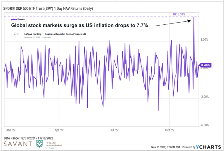 SPDR S&P 500 ETF Trust