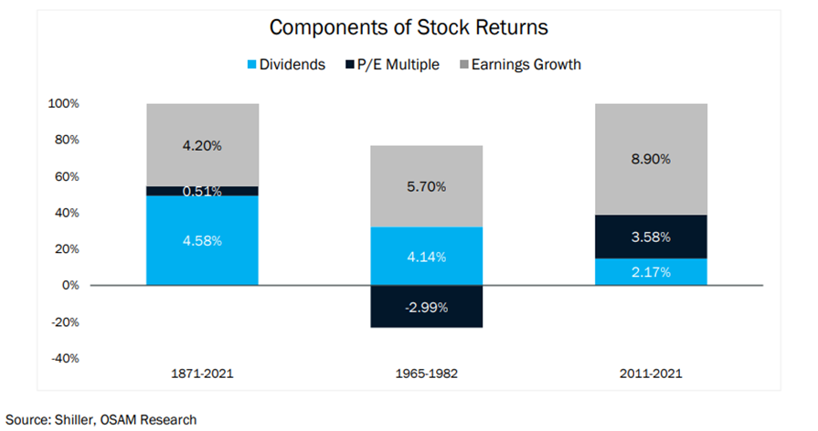 Components of Stock Returns