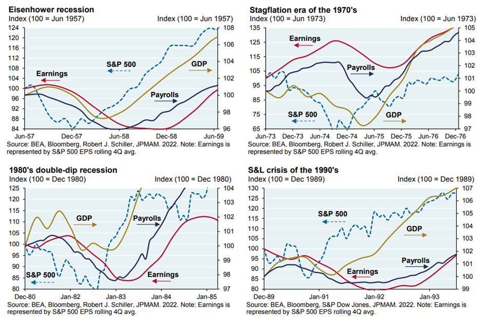 Eisenhower Recession Stagflation Era