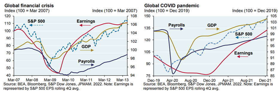 Global Financial Crisis