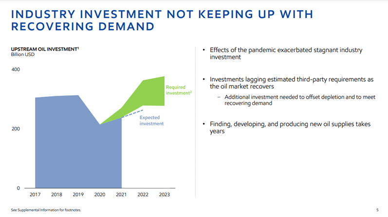 Recovering demand