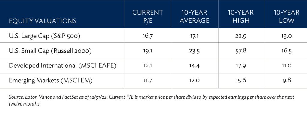 Equity Valuations