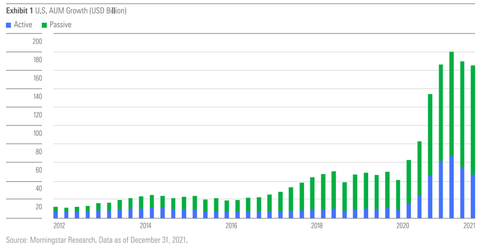 AUM Growth