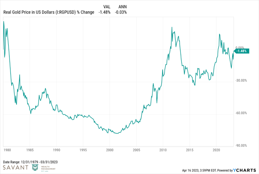 All That Glitters Isn't Gold: How to Spot Fake Bullion