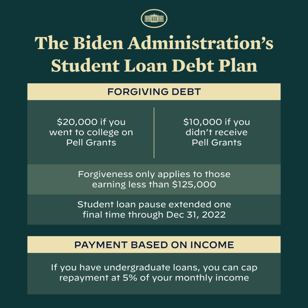 Biden Student Loan Debt Plan