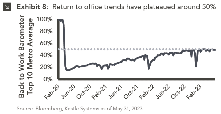 Return to Office