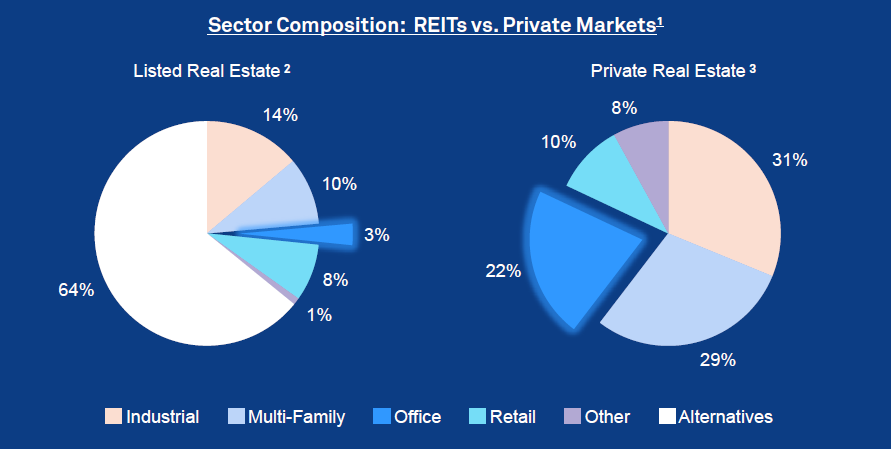 Sector Composition