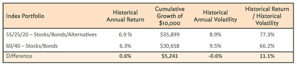 beyond-index-funds-advanced-strategies-for-high-net-worth-investors