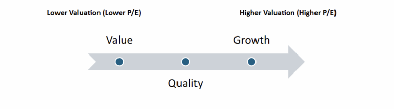 Quality vs. Value: Two Disciplines, One Stronger Portfolio | Savant ...