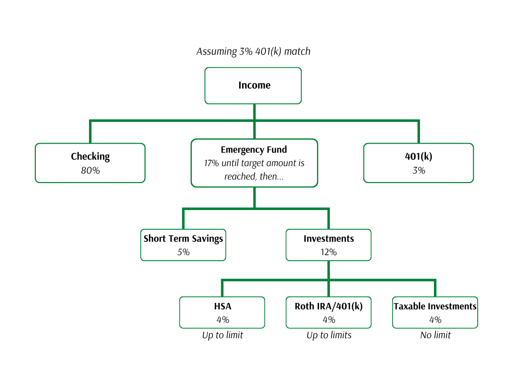 GCA-Annual-Savings-Flowchart-50-002